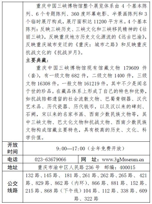 重庆中国三峡博物馆