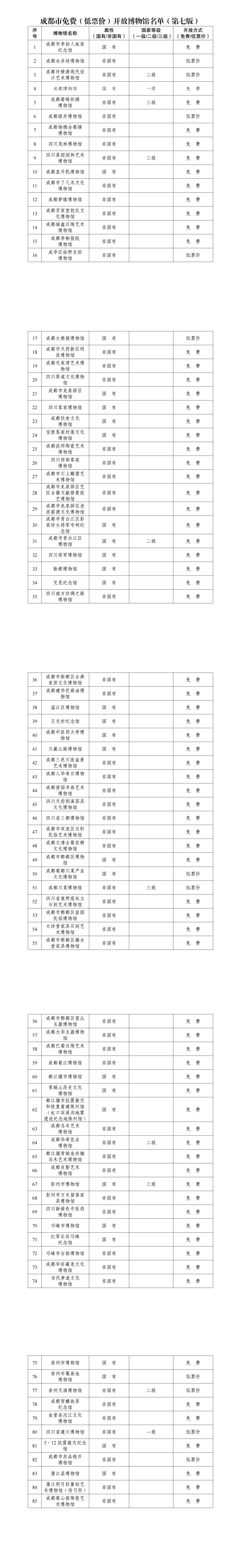 成都市免费（低票价）开放博物馆名单